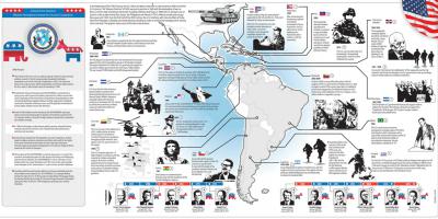 histoire de l&#039;Amérique latine films